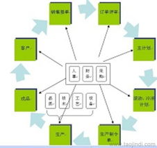 工廠管理咨詢(xún)服務(wù)綜合指南 價(jià)格、供應(yīng)商與互聯(lián)網(wǎng)信息服務(wù)